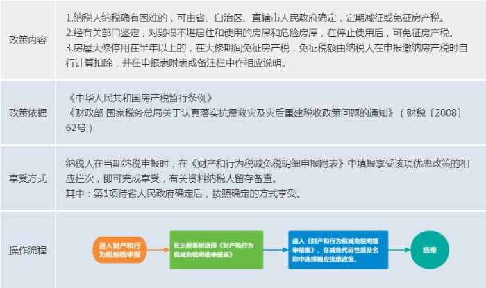 7b1e02e0b82c57841be569f444f787cb.jpeg 1.5房產(chǎn)稅.jpeg